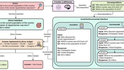 Decomposed Prompting Does Not Fix Knowledge Gaps, But Helps Models Say "I Don't Know" featured image